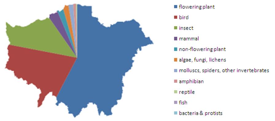 GiGL Data Map